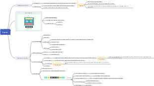 How MySQL works