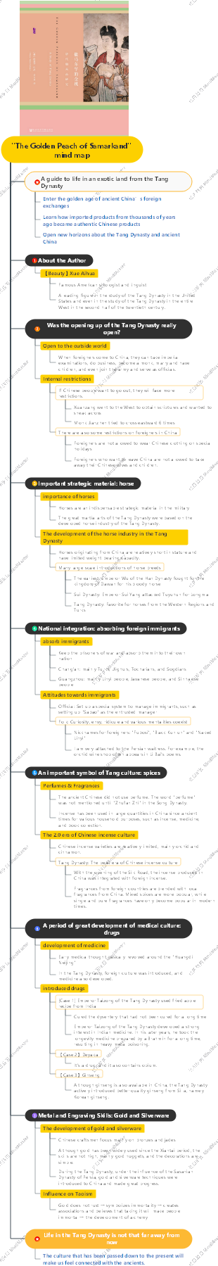 The Golden Peach of Samarkand mind map