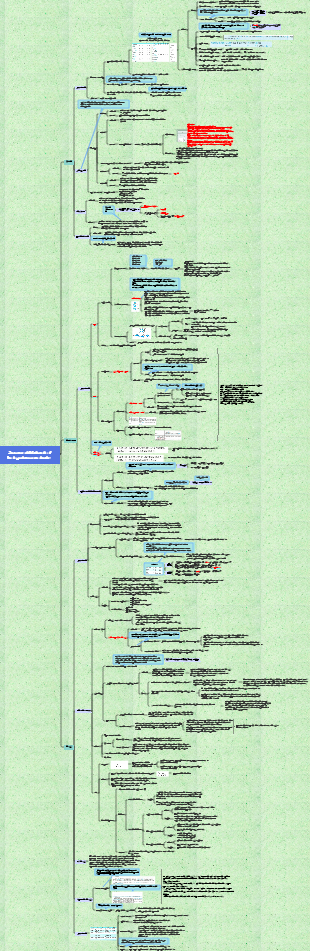 Structure and function of biological macromolecules