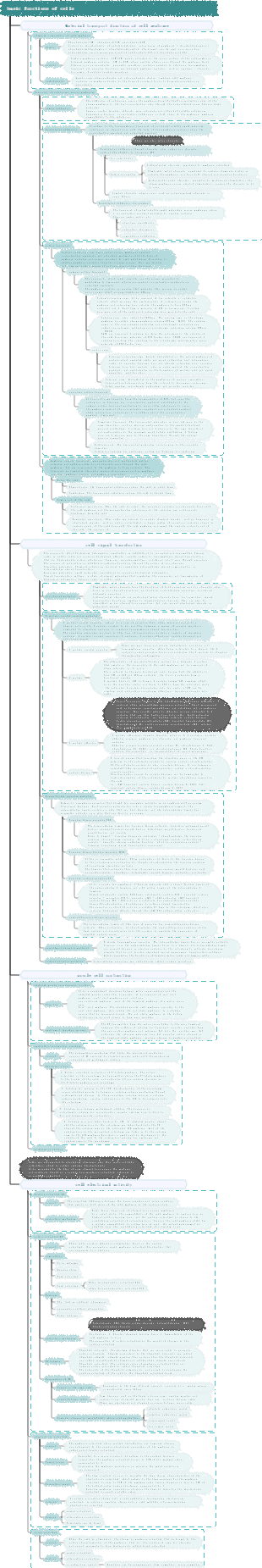 Physiology - basic functions of cells