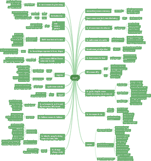 English root affixes