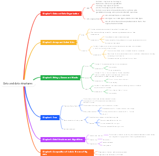 Data and data structures