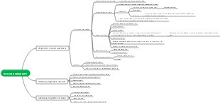 Chemistry acid and base learning