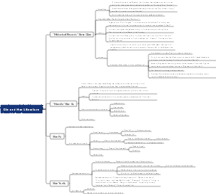 Qin and Han Literature