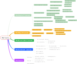 Wei family genealogy