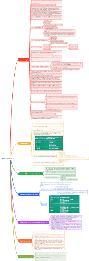 Access database