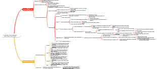 Chemical equilibrium states and chemical equilibrium shifts