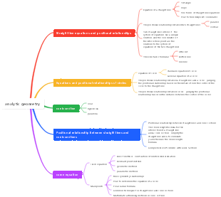 analytic geometry