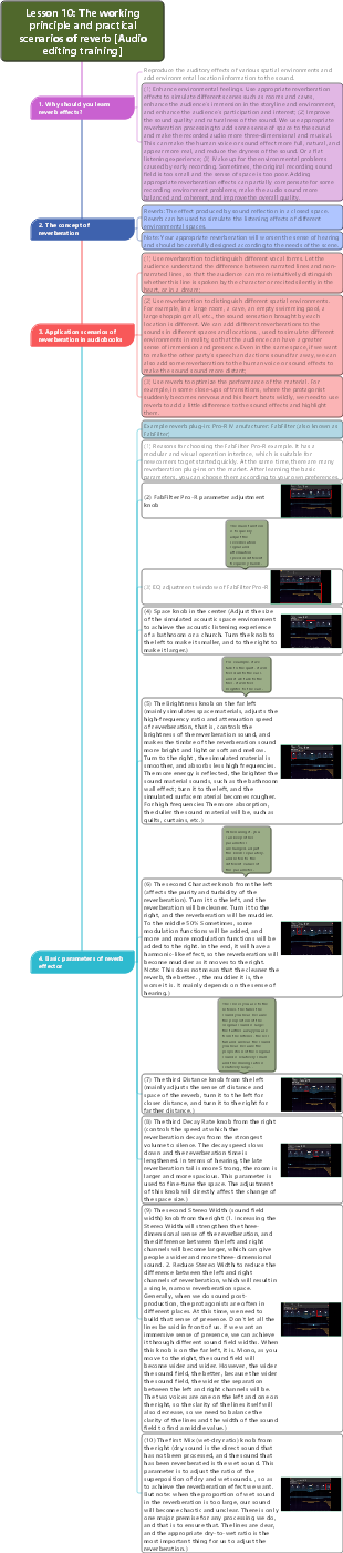 Lesson 10 The working principle and practical scenarios of reverb [Audio editing training]