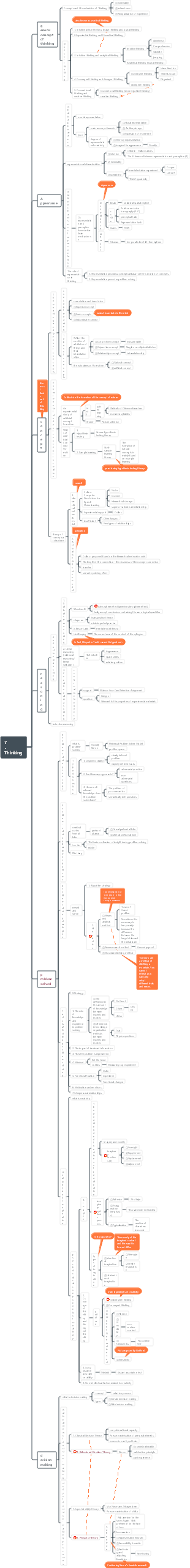 General Psychology Chapter 7 Thinking