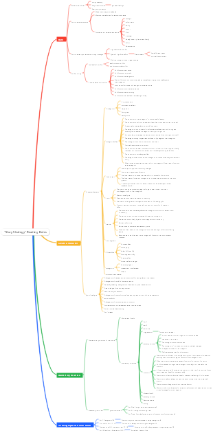 Story Strategy Reading Notes