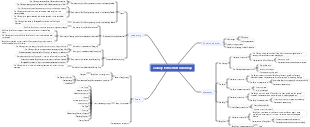 Journey to the West mind map