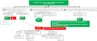 A diagram of the content of materials supplied and the general subcontracting contract