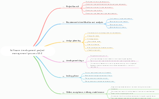 Software development project management process V5.0