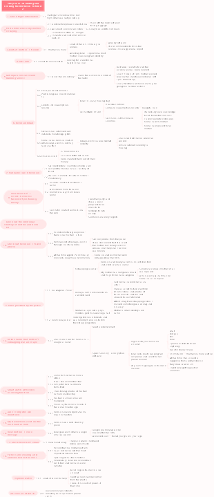 The process of finding and rescuing the mother in Internet 2