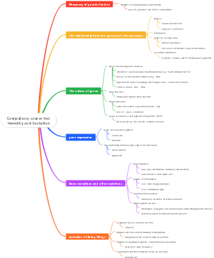 Heredity and Evolution Compulsory Course 2 Heredity and Evolution