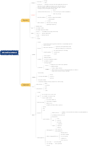 Overview of Information Retrieval (Chapter 2 of Information Retrieval)