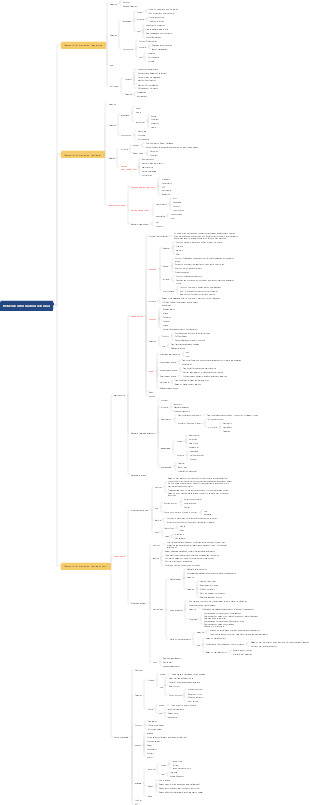 Network information retrieval