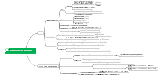 Sets and Common Logic Languages