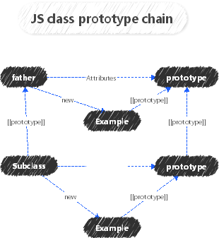 JS class prototype chain