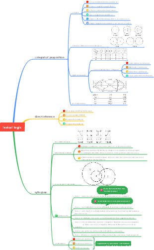 lexical logic