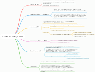 Classification of cytokines