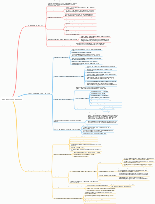 gene expression regulation