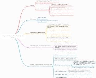 Structure and function of eukaryotic genes