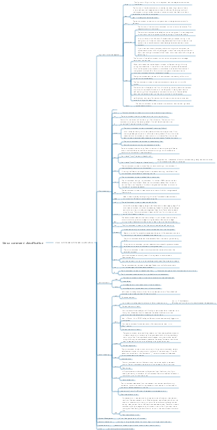 Linux command classification