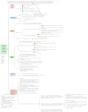 Chapter 2 Nucleic Acid Chemistry