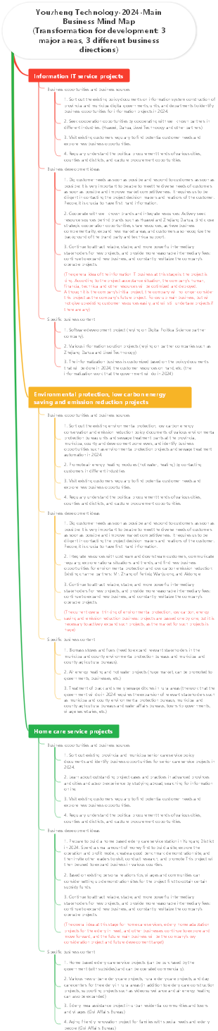 Youzheng Technology-2024-Main Business Mind Map