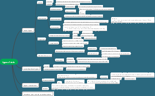 C language data types and statement data types