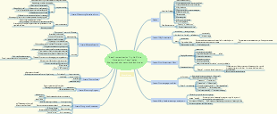 Conquering Procrastination BY Neil Fiore's Notes