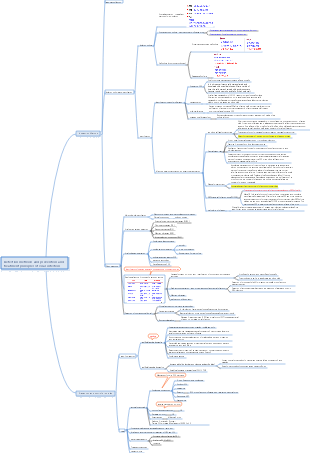 Detection methods and prevention and treatment principles of viral infection