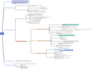 Pathophysiology of shock content