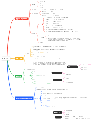 ウイルス（微生物学）