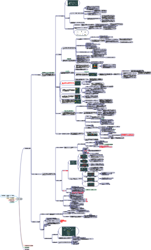 第1章 構築組織と目標管理