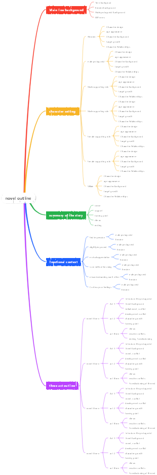 Novel Writing Outline