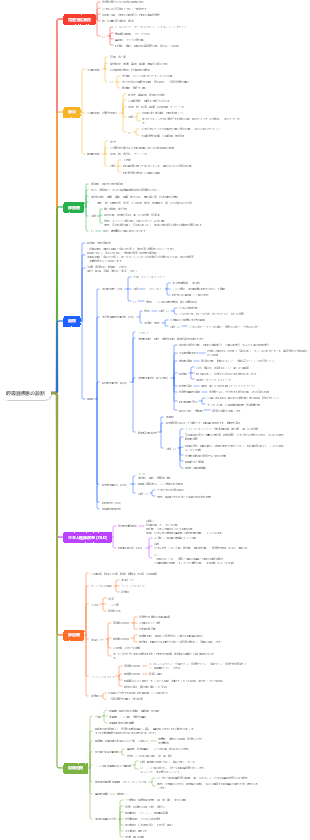 医用画像処理 呼吸器疾患の診断
