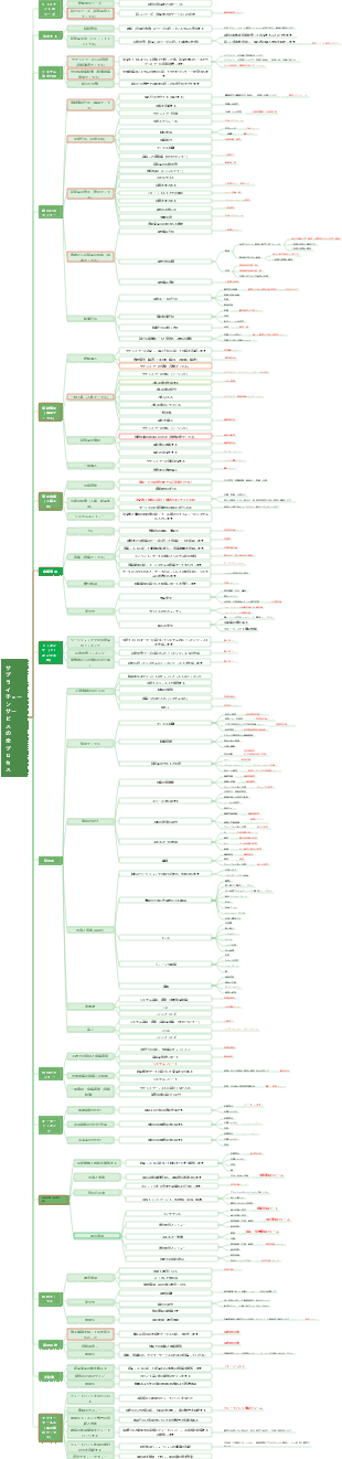 サプライチェーンサービスの全プロセス