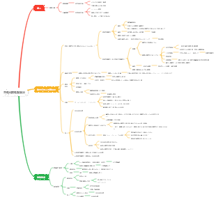 急性化膿性腹膜炎