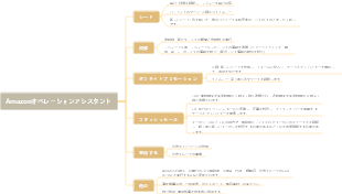 Amazonオペレーションアシスタント