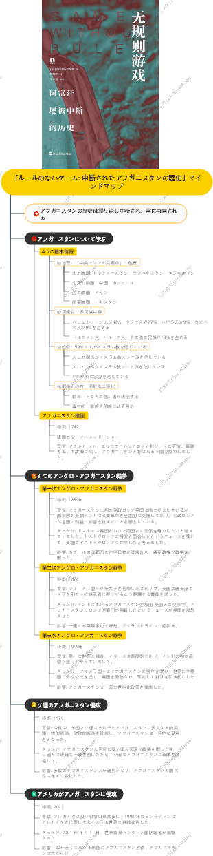 「ルールのないゲーム 中断されたアフガニスタンの歴史」マインドマップ