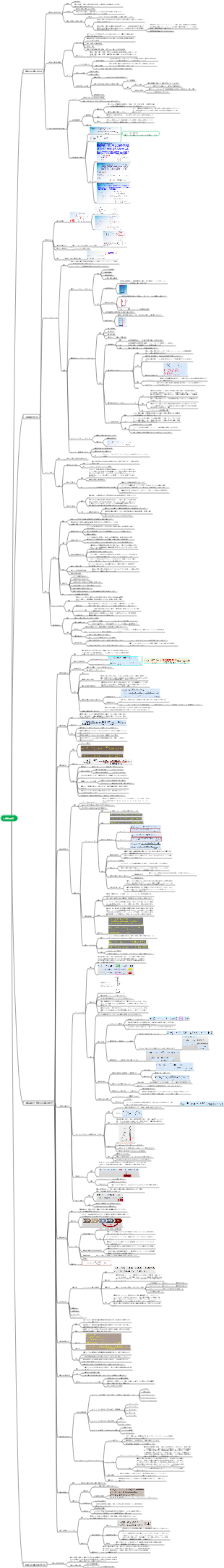 第3章 不純物検査