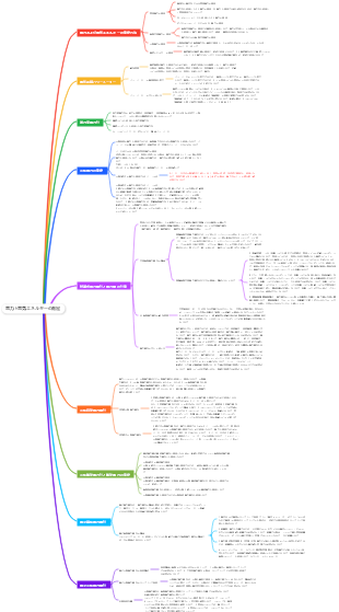 電力と電気エネルギーの測定