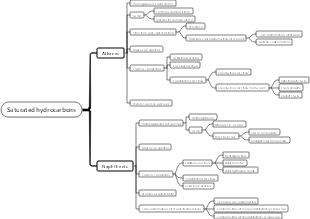 organic disaturated hydrocarbons