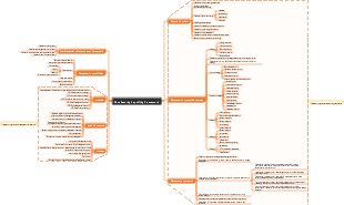 Enterprise Data Security Capability Framework