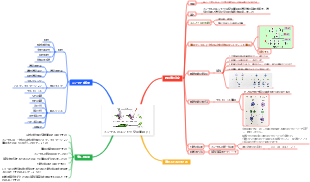 メンデルのエンドウ交配実験 (1)