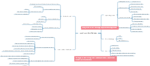 cost control ideas