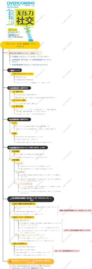 「プレッシャーのない社交化」マインドマップ